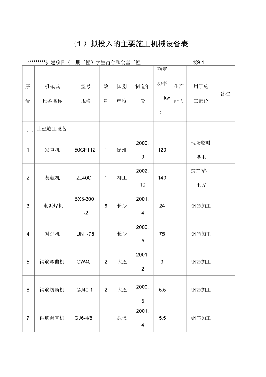 建筑工程施工机械设备管理与应用概述